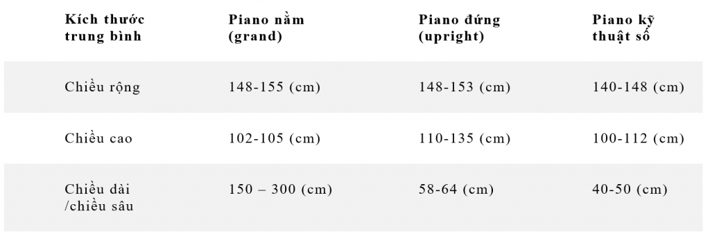 phương nguyễn, 37a nguyễn đình chiểu, 37a nguyen dinh chieu, 0818181027, phòng piano